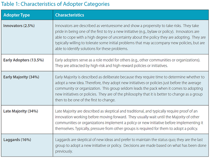 Table1-CharcteristicsofAdopters